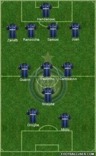 F.C. Internazionale Formation 2012