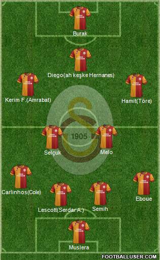 Galatasaray SK Formation 2012