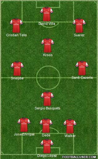 Arsenal Formation 2012