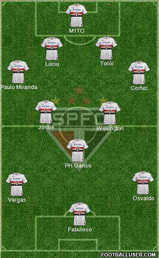 São Paulo FC Formation 2012