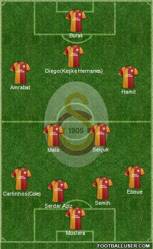 Galatasaray SK Formation 2012