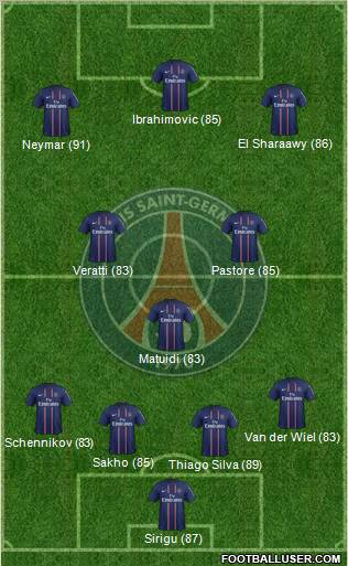 Paris Saint-Germain Formation 2012