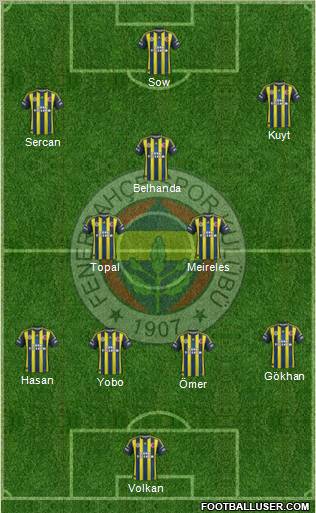 Fenerbahçe SK Formation 2012