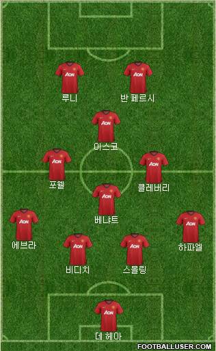 Manchester United Formation 2012