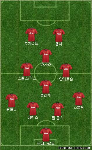 Manchester United Formation 2012