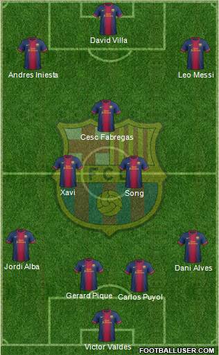F.C. Barcelona Formation 2012