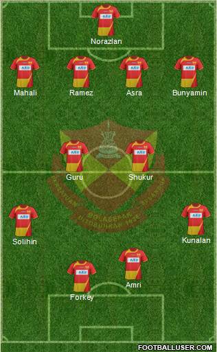 Selangor Formation 2012