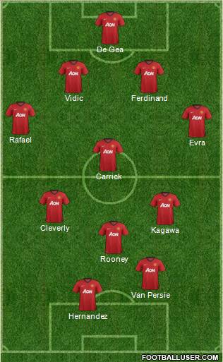 Manchester United Formation 2012