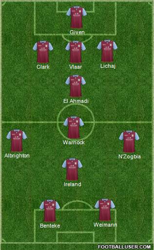 Aston Villa Formation 2012
