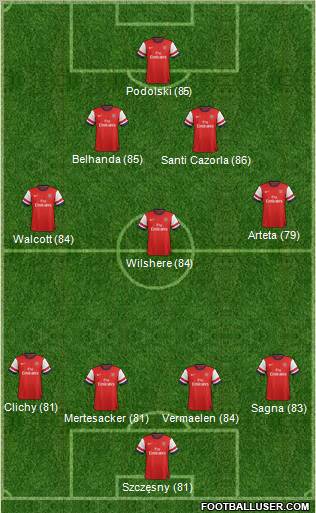 Arsenal Formation 2012
