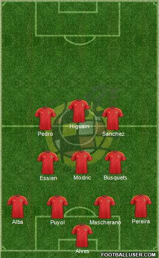 Spain Formation 2012