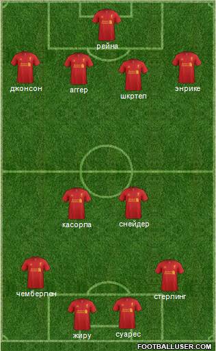 Liverpool Formation 2012