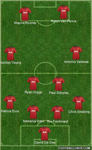 Manchester United Formation 2012