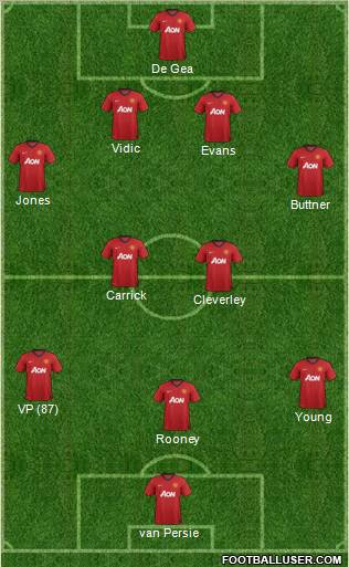 Manchester United Formation 2012