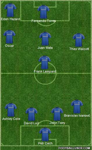 Chelsea Formation 2012