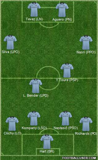 Manchester City Formation 2012
