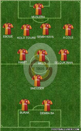 Galatasaray SK Formation 2012