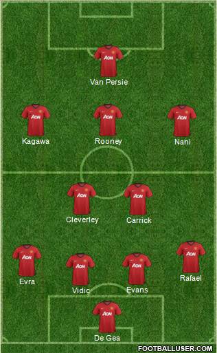 Manchester United Formation 2012