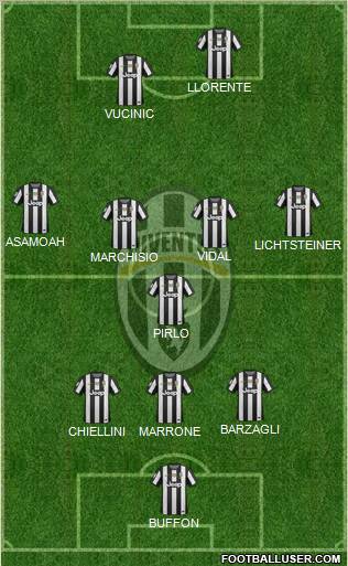 Juventus Formation 2012