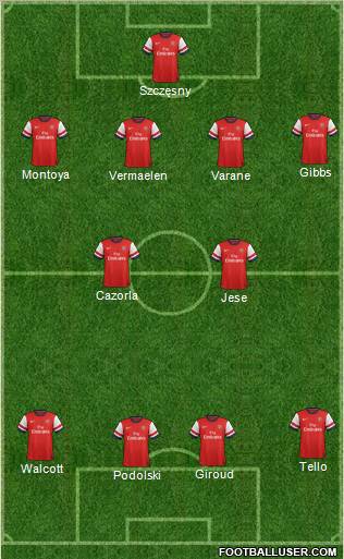 Arsenal Formation 2012