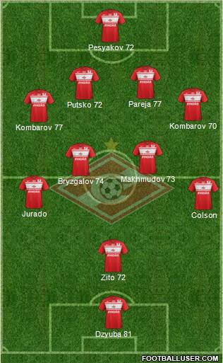 Spartak Moscow Formation 2012