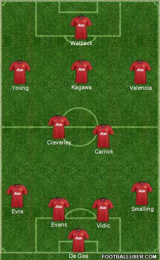 Manchester United Formation 2012