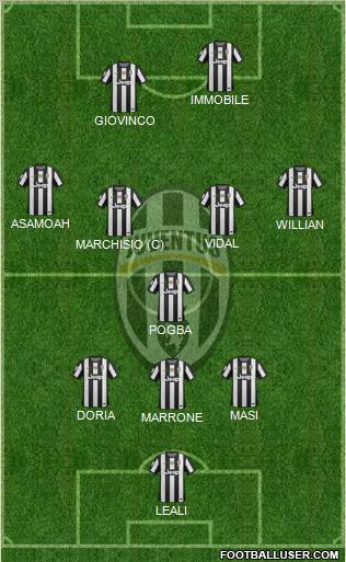 Juventus Formation 2012
