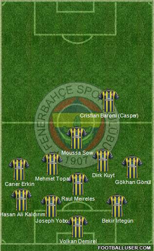 Fenerbahçe SK Formation 2012
