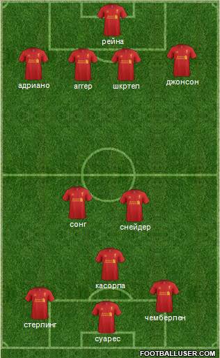 Liverpool Formation 2012