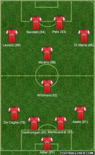 Arsenal Formation 2012