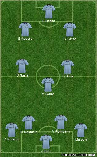 Manchester City Formation 2012