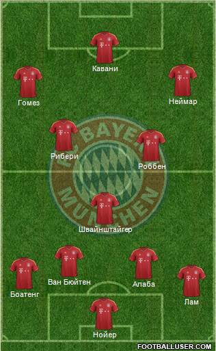 FC Bayern München Formation 2012