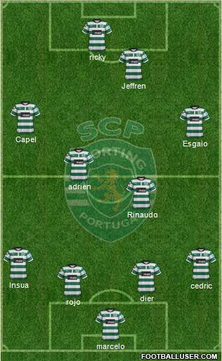 Sporting Clube de Portugal - SAD Formation 2012