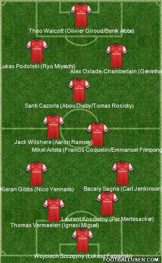 Arsenal Formation 2012