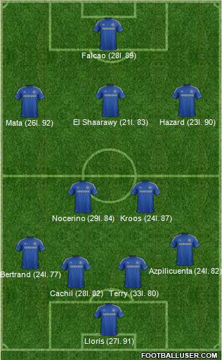 Chelsea Formation 2012