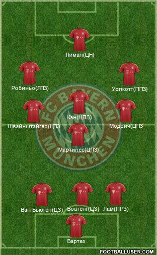 FC Bayern München Formation 2012