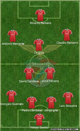 Sport Lisboa e Benfica - SAD Formation 2012