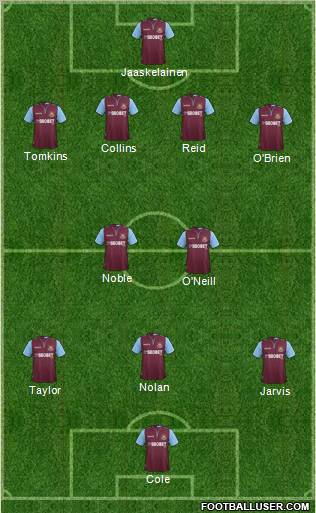 West Ham United Formation 2012