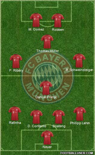 FC Bayern München Formation 2012