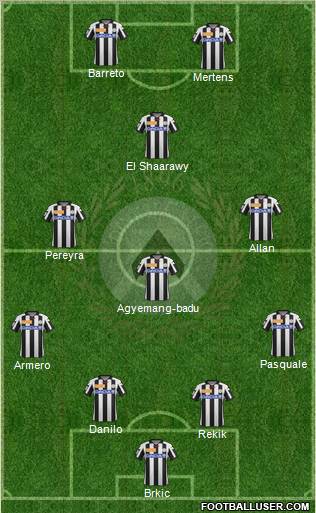 Udinese Formation 2012