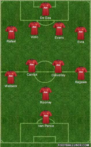 Manchester United Formation 2012
