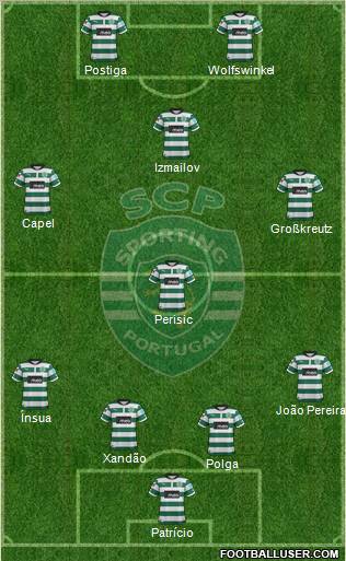 Sporting Clube de Portugal - SAD Formation 2012