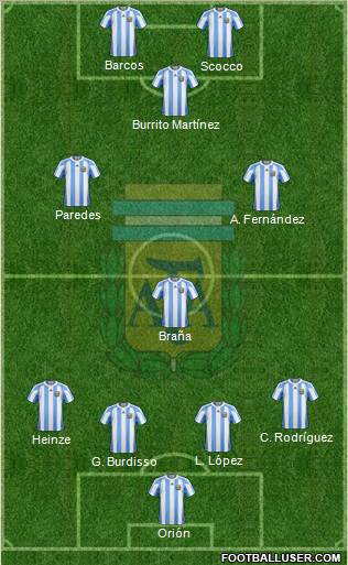 Argentina Formation 2012