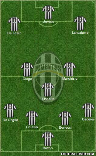 Juventus Formation 2012
