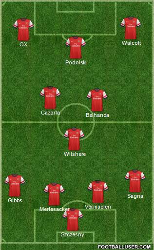 Arsenal Formation 2012
