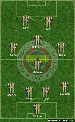 Fenerbahçe SK Formation 2012