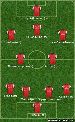 Arsenal Formation 2012