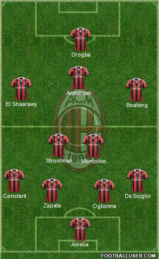 A.C. Milan Formation 2012