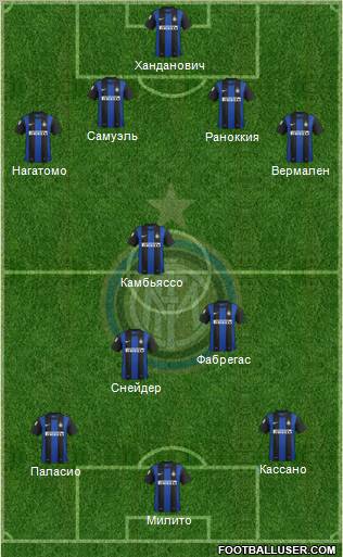 F.C. Internazionale Formation 2012
