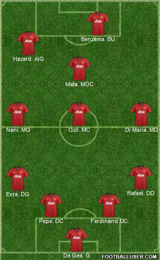 Manchester United Formation 2012